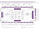 7-Й МОСКОВСКИЙ МЕЖДУНАРОДНЫЙ ФОРУМ ИННОВАЦИОННОГО РАЗВИТИЯ «ОТКРЫТЫЕ ИННОВАЦИИ» 2018